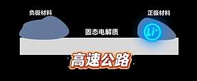 固态电池新突破 新能源车续航有望超过1000公里