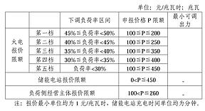 新型储能报价限额为450元/兆瓦时！湖南省电力辅助服务市场有关事项的通知发布