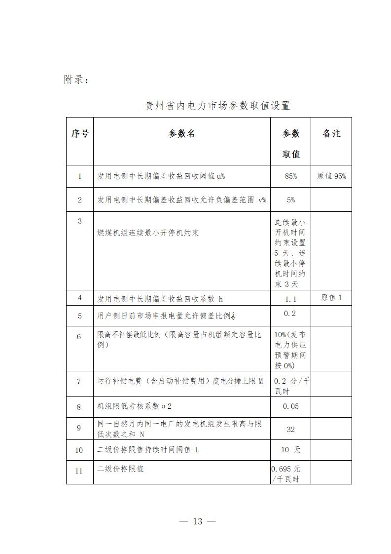 贵州省2026年电力中长期交易实施方案（征求意见稿-10.14）_13.jpg