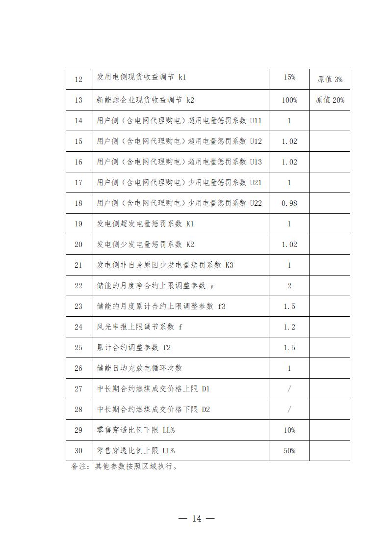贵州省2026年电力中长期交易实施方案（征求意见稿-10.14）_14.jpg