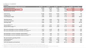 特斯拉三季报:储能业务毛利11亿美元,装机12.5GWh创新高 特斯拉三季报:储能业务毛利11亿美元,装机12.5GWh创新高