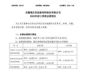 大涨2242%！电芯紧缺，材料狂欢，这一产业链上游赚翻了！