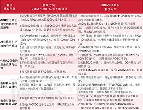 AIDC储能刚上桌,英伟达就把桌子掀了? AIDC储能刚上桌,英伟达就把桌子掀了?