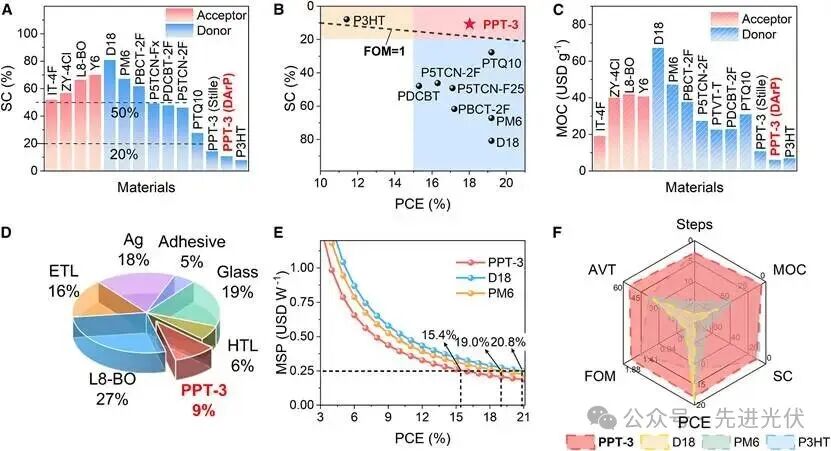 图表, 图示, 直方图

AI 生成的内容可能不正确。