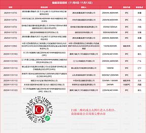 【储能周报】本周42个招中标项目，总规模15.11GWh（11.08-11.14）