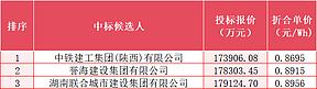 0.892~0.8695元/Wh!新疆500MW/2GWh构网型独立储能项目EPC中标候选人公示 0.892~0.8695元/Wh!新疆500MW/2GWh构网型独立储能项目EPC中标候选人公示