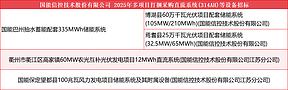 国家能源集团国能巴州储能、国能保定都储能等项目直流系统(314AH)等设备招标 国家能源集团国能巴州储能、国能保定都储能等项目直流系统(314AH)等设备招标