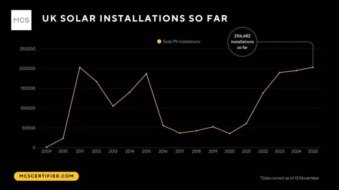 MCS 的屋顶太阳能安装图。JPG的