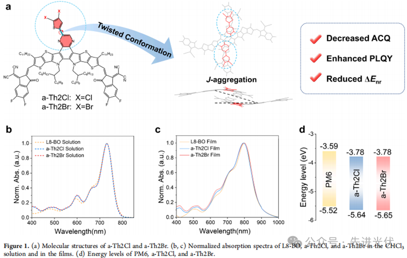 图表

AI 生成的内容可能不正确。