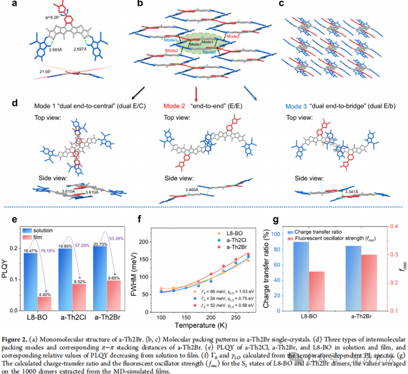 图示

AI 生成的内容可能不正确。