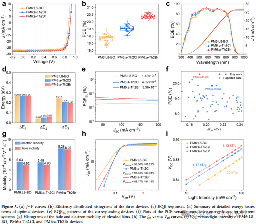 图表

AI 生成的内容可能不正确。
