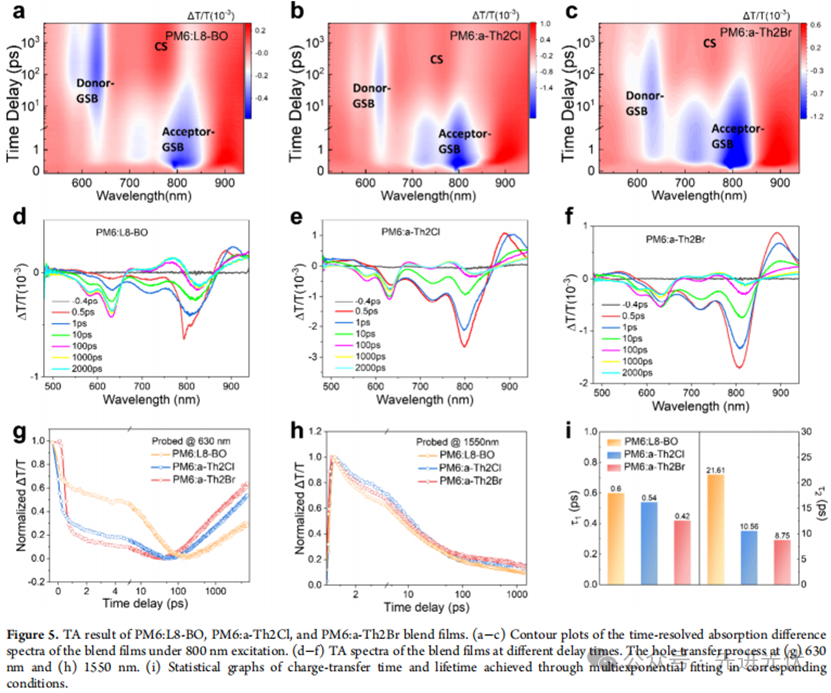 图示

AI 生成的内容可能不正确。