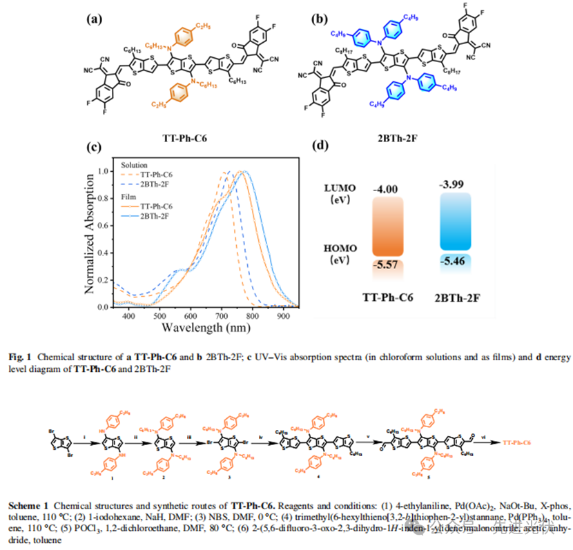 图表

AI 生成的内容可能不正确。