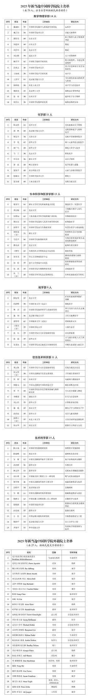 2025年中国两院院士名单公布!新能源电力相关领域多人当选 2025年中国两院院士名单公布!新能源电力相关领域多人当选