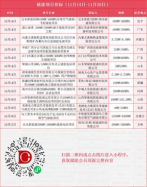 【储能周报】总容量26.648GWh，本周51件招中标，企业动态及政策汇总（11.15-11.21）