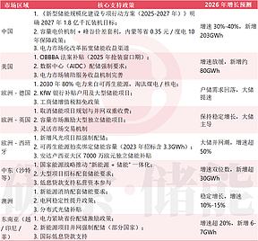 涨幅60%!储能电解液也涨价了,缺材料会成为常态吗? 涨幅60%!储能电解液也涨价了,缺材料会成为常态吗?