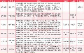 欣旺达再抛55亿大单！龙蟠科技为何成为电池巨头的“香饽饽”？