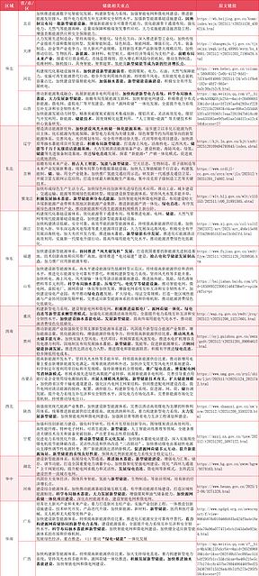 19省市“十五五”规划建议中的储能布局一览