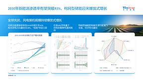 解码构网型实践, 探索AIDC能源未来:天合储能以全球实践引领能源转型新范式 解码构网型实践, 探索AIDC能源未来:天合储能以全球实践引领能源转型新范式