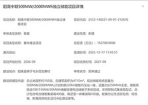 总投资15.27 亿元！山西阳高 500MW/2000MWh 独立储能项目备案获批