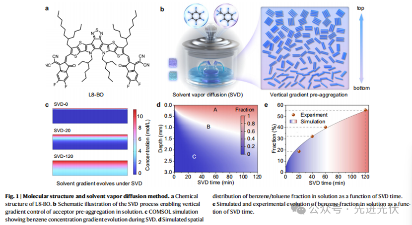 图形用户界面

AI 生成的内容可能不正确。