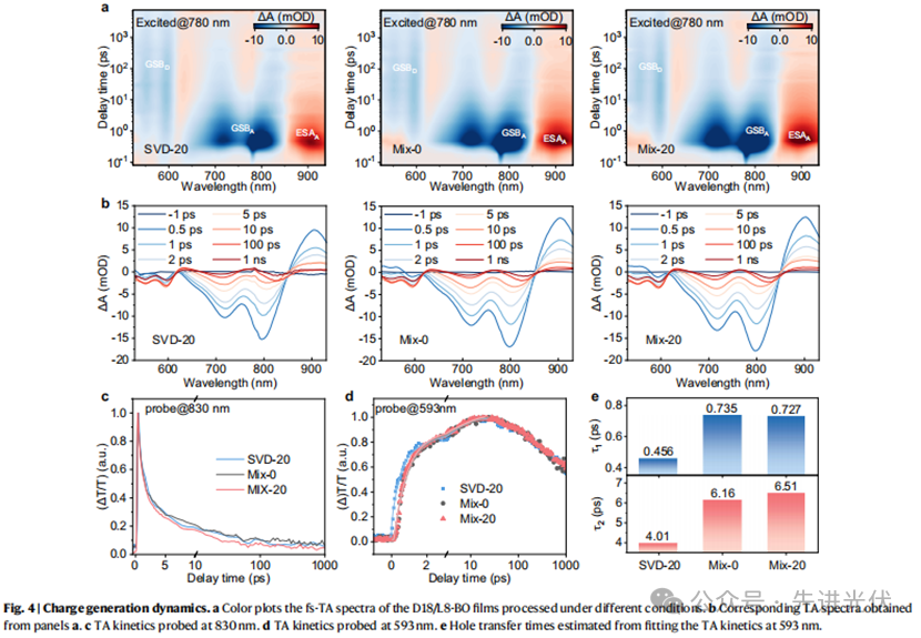 图示

AI 生成的内容可能不正确。