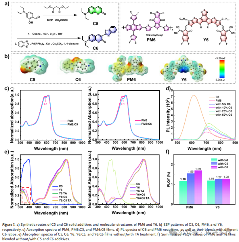 图示
AI 生成的内容可能不正确。