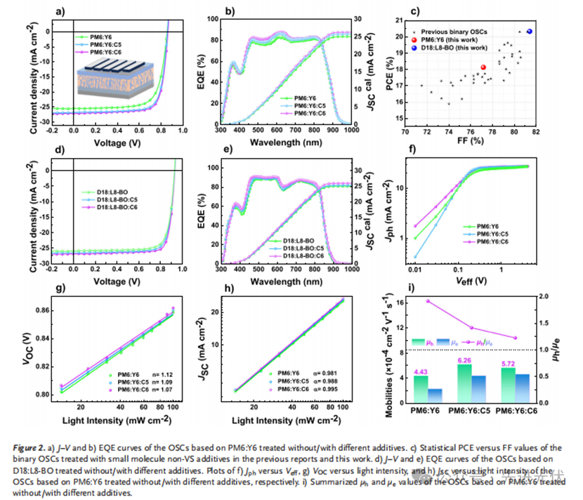 图示
AI 生成的内容可能不正确。