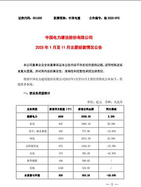 中国电建 2025 年前 11 月经营扫描：新型储能成业务增长 “新引擎”