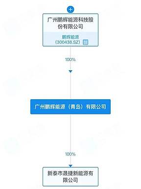 鹏辉能源拟赴港上市！在青岛落地百亿项目后还有这些大动作→