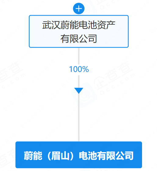 蔚能（眉山）电池有限公司