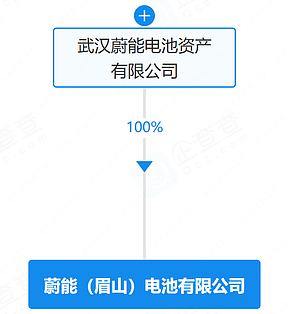 蔚能在四川眉山成立新电池公司 注册资本5亿元