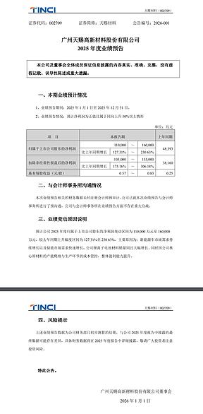 净利暴涨230%，天赐材料发布2025业绩预报