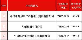 0.937-0.951元/Wh！新疆乌苏800MWh独立储能EPC中标候选人公示