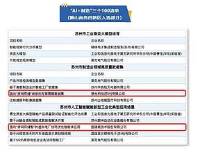 固德威双项目入选苏州“AI+制造”清单，以虚拟电厂智能体赋能新型工业化