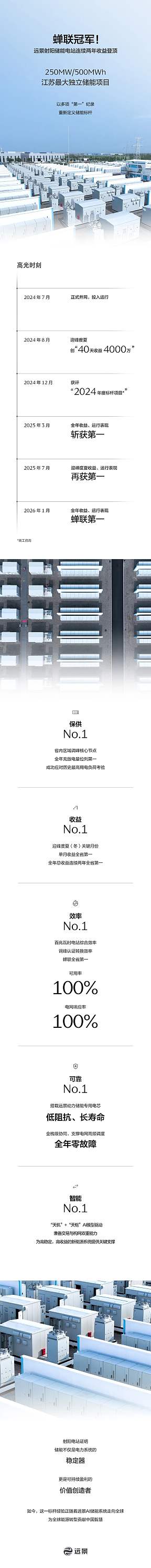 连续两年，收益第一！远景射阳储能电站的5个No.1