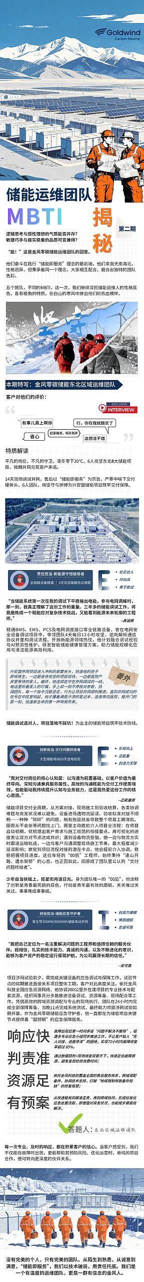 储能运维团队MBTI大揭秘②