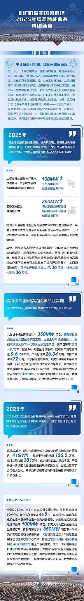 蓝星北化机2025年熔盐储能业务再创新高
