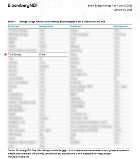 九度蝉联！天合储能再获BNEF Tier 1评级，彰显全球储能领军者综合实力