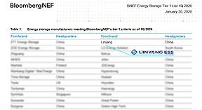 实力蝉联 | 林洋储能再次荣膺BNEF Tier 1 全球一级储能厂商榜单！
