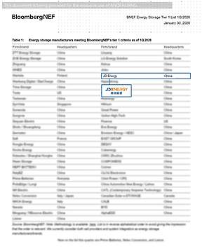 强势开局！奇点能源四度蝉联BNEF Tier1 全球一级储能厂商