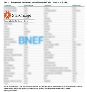 再度蝉联！星星充电持续入围彭博社Tier1全球储能一级厂商
