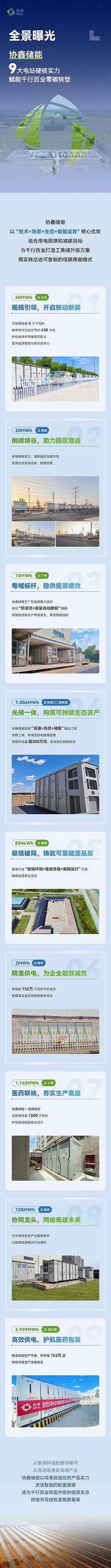 全景曝光！协鑫储能9大电站硬核实力，赋能千行百业零碳转型