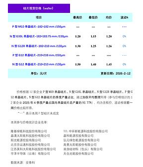 单晶硅片周评-市场观望为主  硅片价格持稳运行