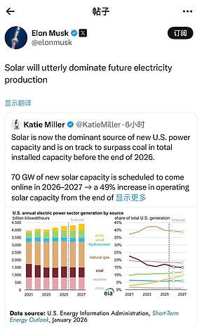 马斯克：太阳能将完全主导未来电力生产
