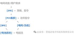 储能电站的系统运行原理与特点