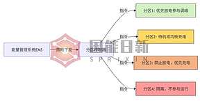 国能日新储能EMS： 硬核技术赋能百兆瓦级储能电站铸就宁夏青铜峡标杆项目