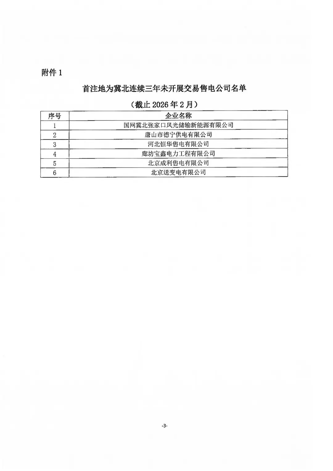 关于拟强制注销连续三年未在冀北地区开展售电业务的售电公司市场主体资格或业务范围的提醒_03.jpg