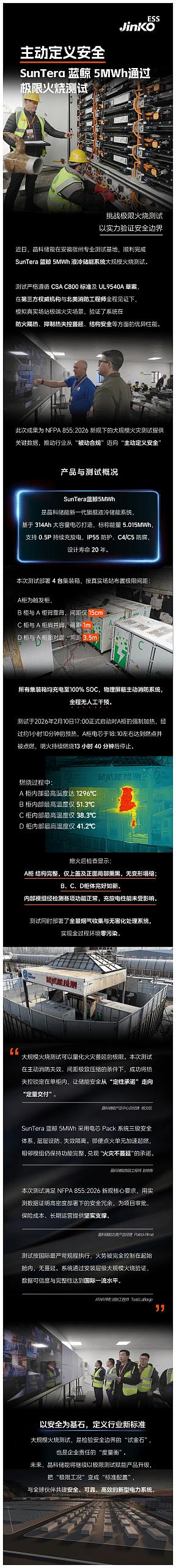 晶科储能SunTera蓝鲸 5MWh通过极限火烧测试