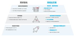 欣旺达全链路解决方案：破解AIDC发展难题，构筑能源保障新生态
